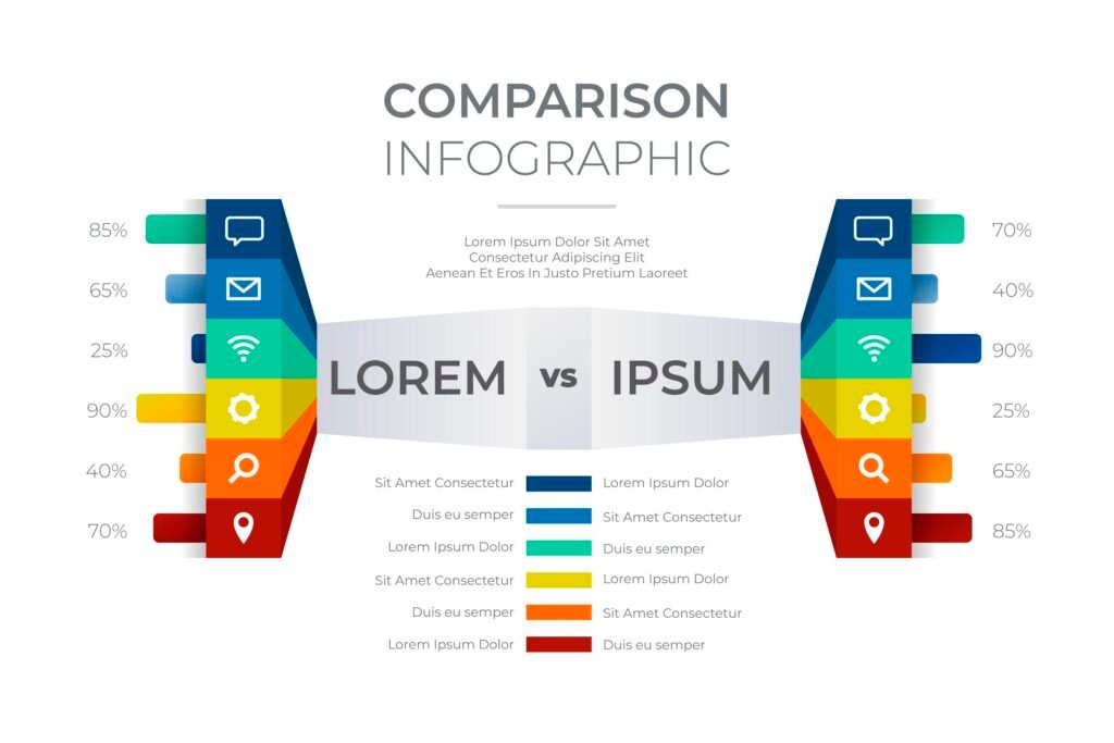 Feature comparison or infographic