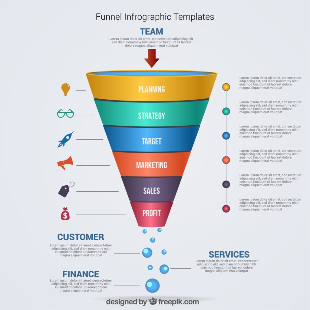 Millionaire Partner System sales funnel flow