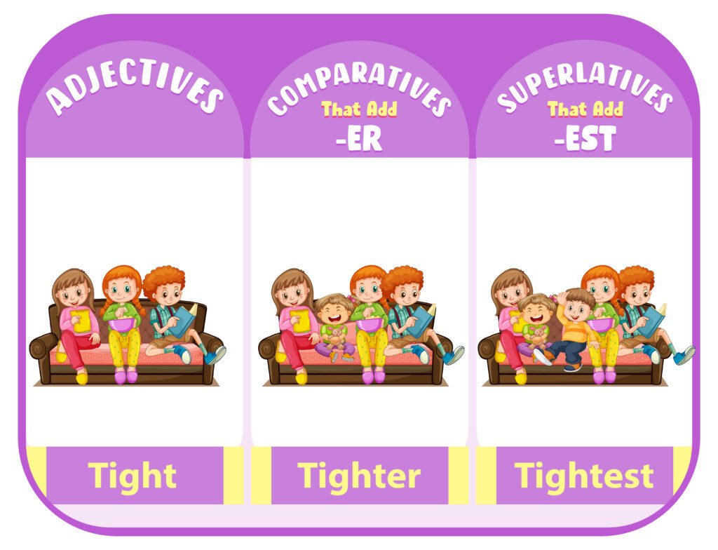 Comparison chart showing benefits of phonics-based reading vs whole-word method