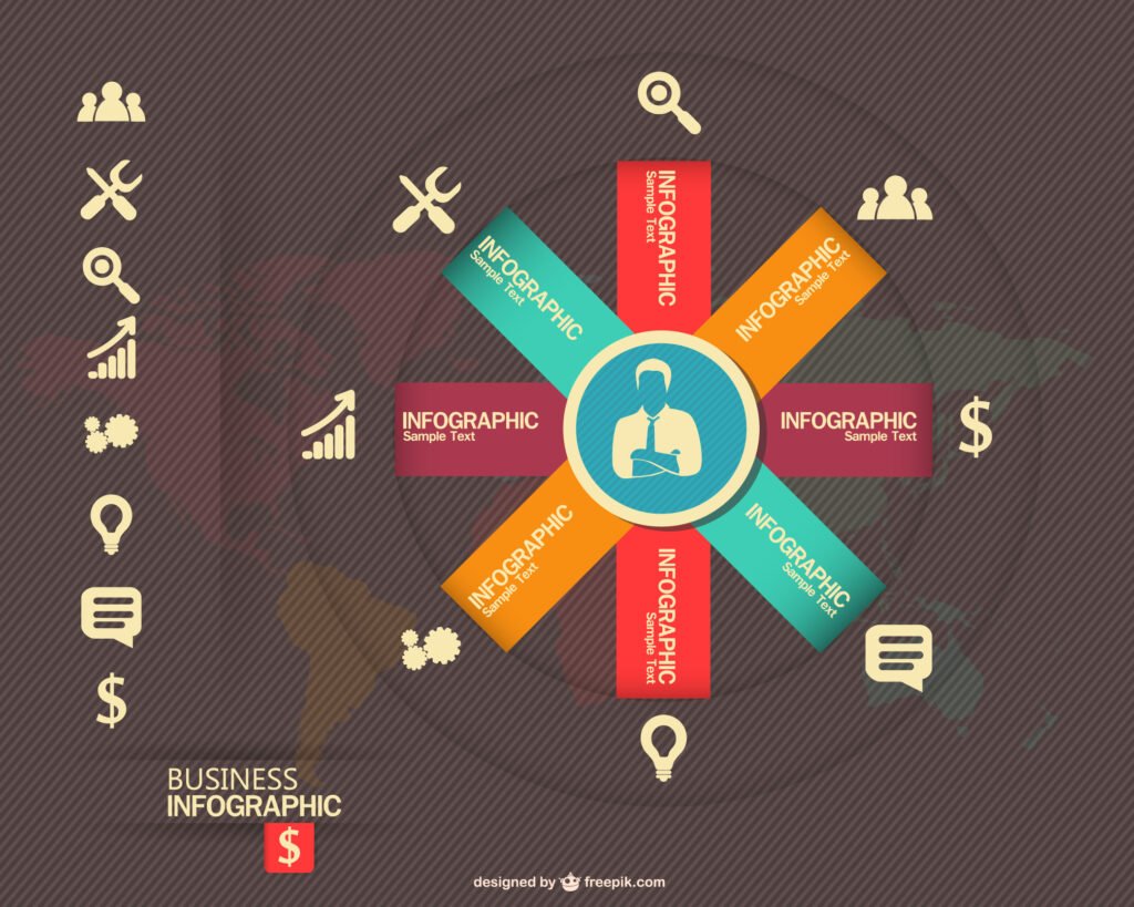 Scrum Career Compass showing key Agile role directions