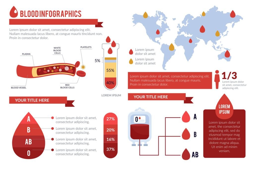 Diagram showing how NITRIC BOOST ULTRA increases nitric oxide and improves blood circulation