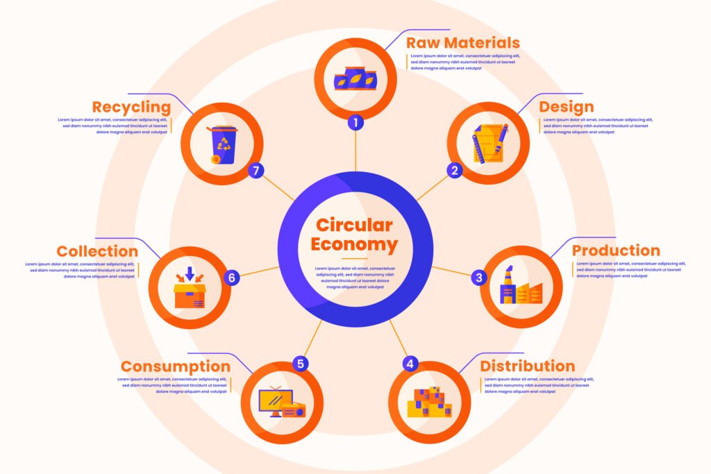 Flywheel illustration representing the Digital Product Blueprint growth cycle — continuous loop of content creation, traffic, sales, and reinvestment.