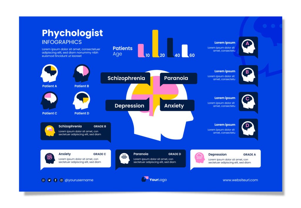 Infographic comparing CogniFit with other brain training platforms like Lumosity, BrainHQ, and Peak across features and adaptivity
