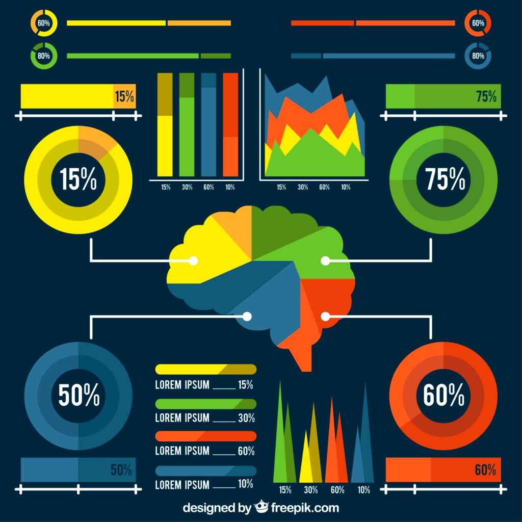 Graph showing productivity and focus improvements after cognitive training implementation in companies