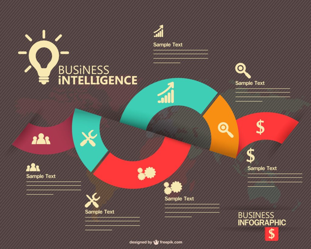 Infographic illustrating AI art industry growth trends from 2020 to 2025 with charts and data visualization.