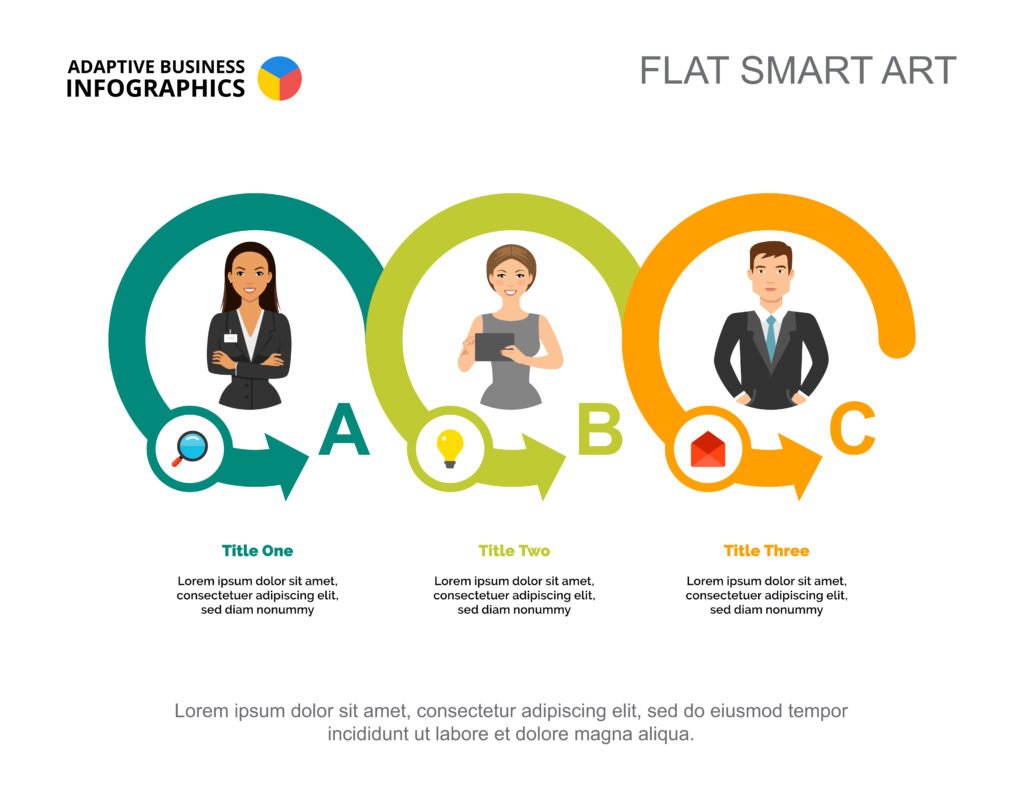 Diagram showing the three non-REM sleep stages and their functions for recovery.