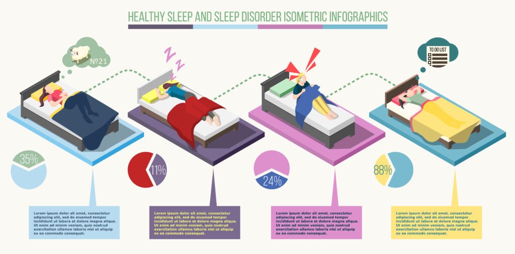 Infographic showing the evolution from natural human sleep to modern Sleep Hacking techniques.